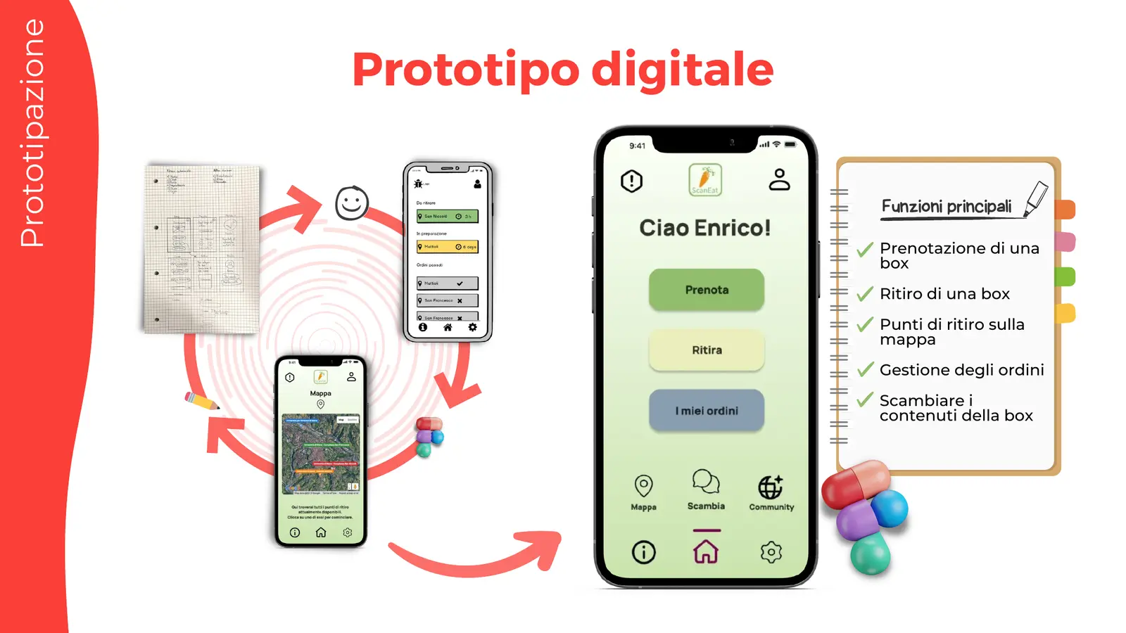 Progressione del prototipo digitale: schizzo su carta, wireframe, home hi-fi