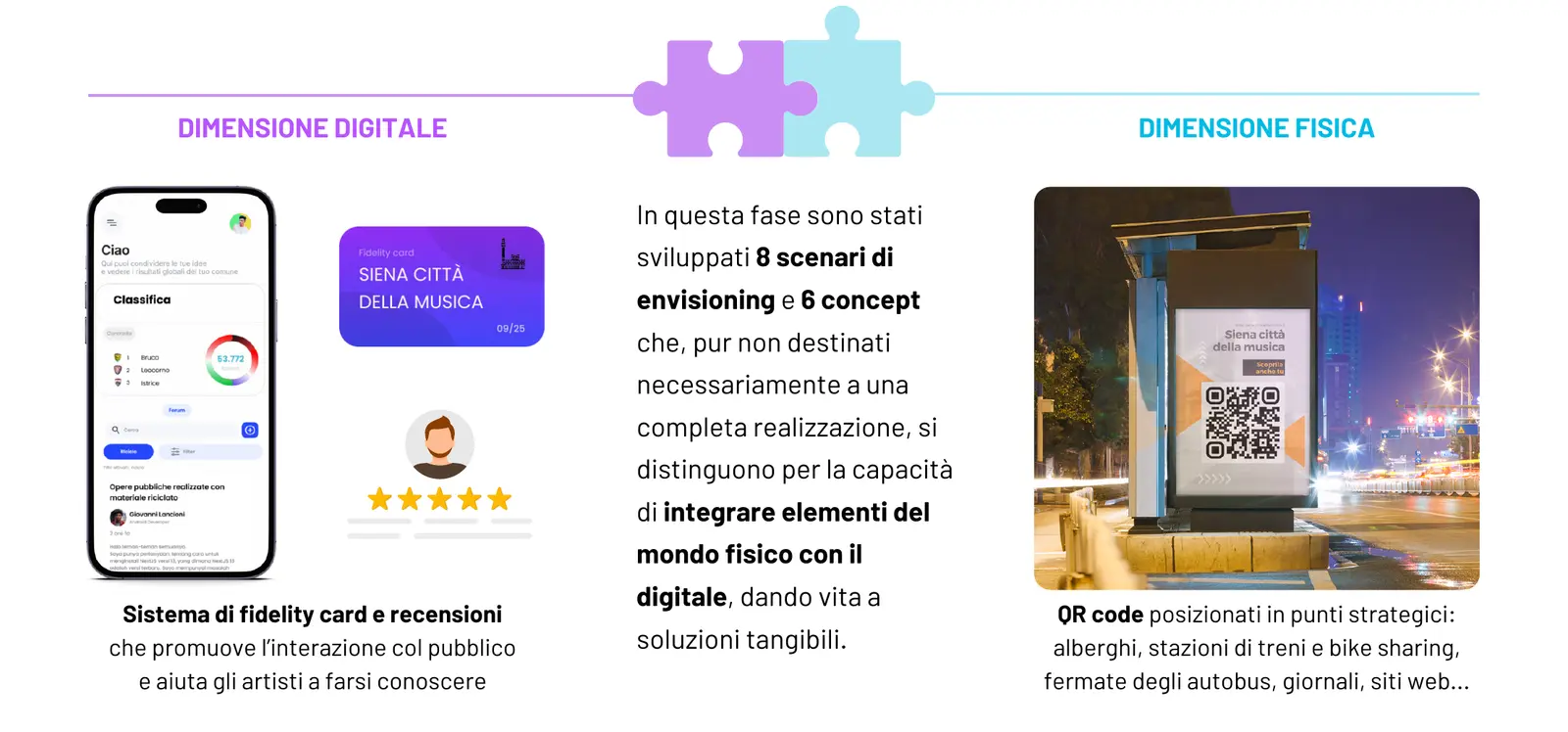 Ideation: fidelity-card and review system in the app, and QR-code totems placed around the city